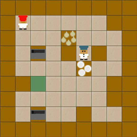 Medium level