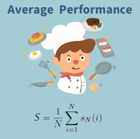 Average Performance metric illustration with formula