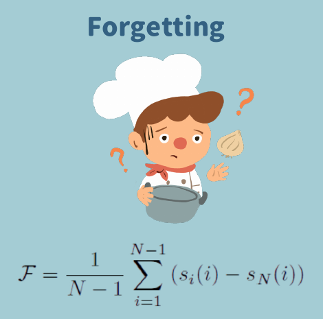 Forgetting metric illustration with formula