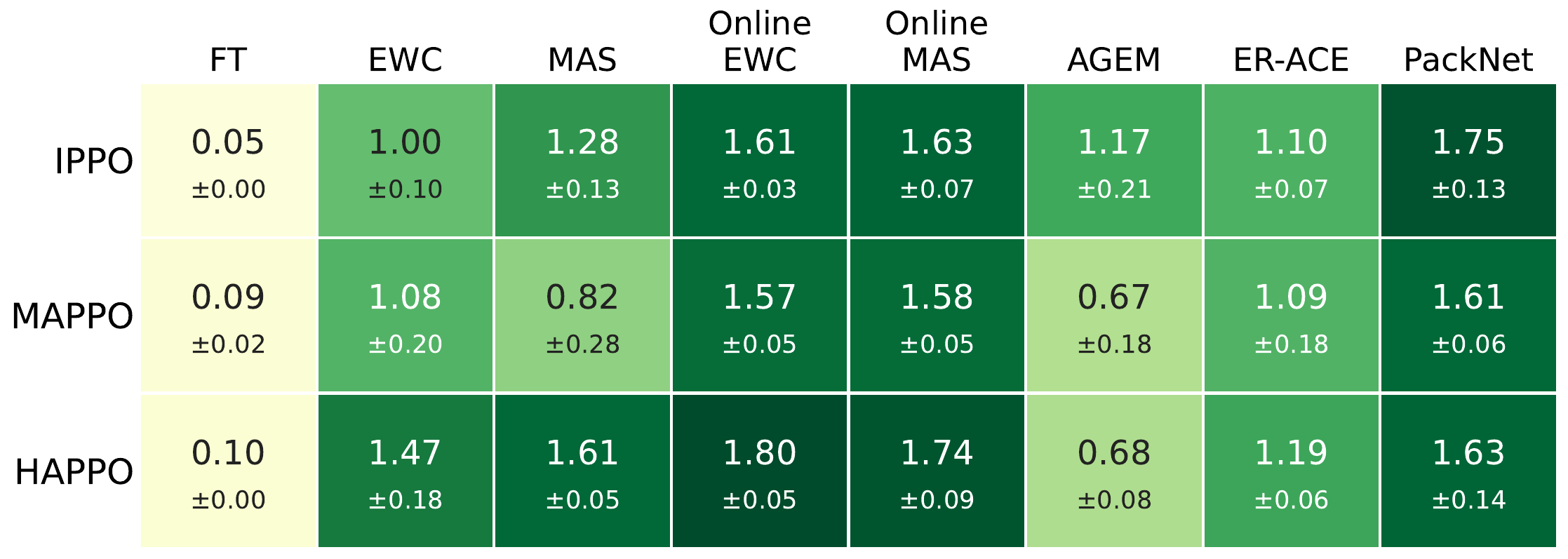 Baseline algorithm comparison heatmap