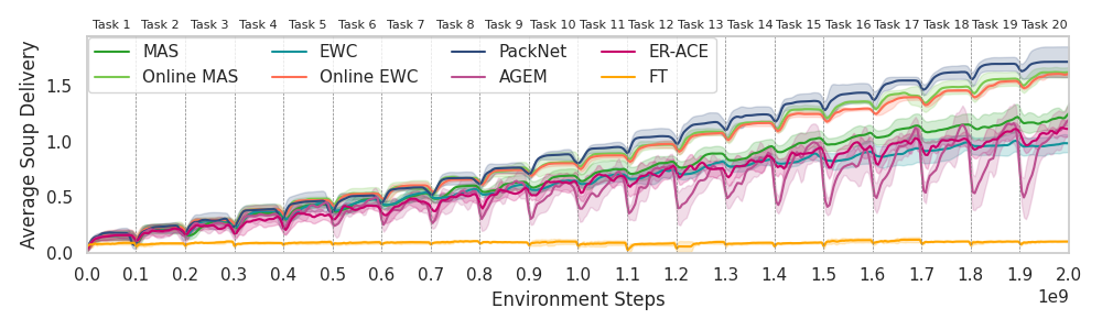 All methods cumulative delivery Level 1